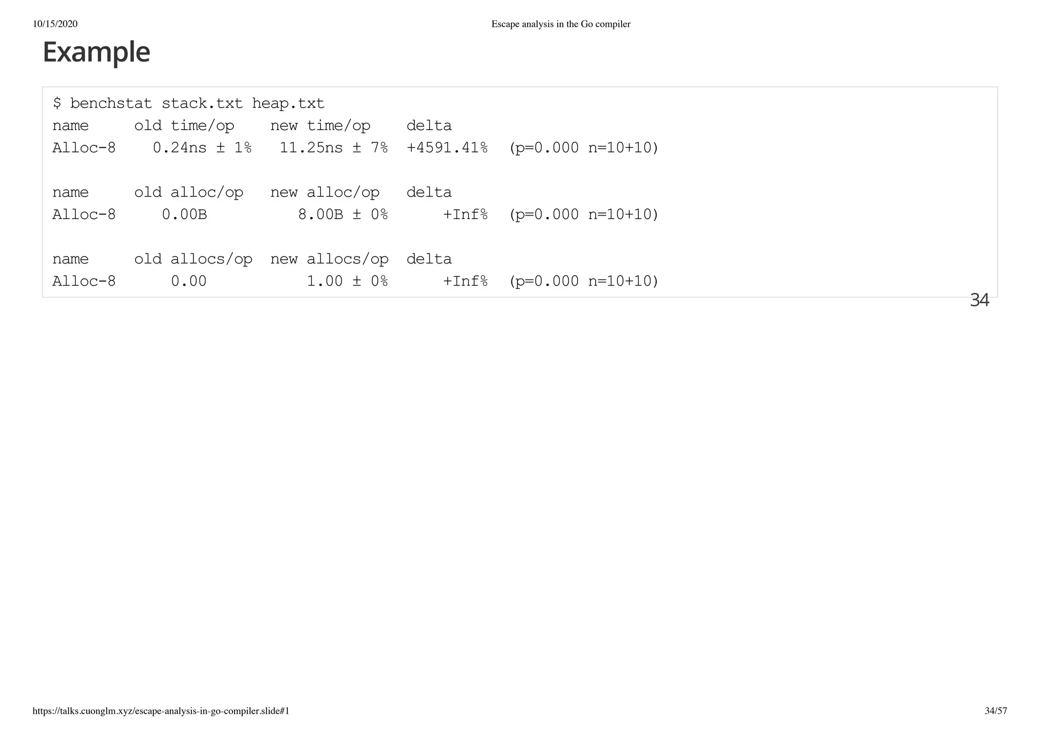 10/15/2020 Escape analysis in the Go compiler
https://talks.cuonglm.xyz/escape-analysis-in-go-compiler.slide#1 34/57
ExampleExample
$ benchstat stack.txt heap.txt$ benchstat stack.txt heap.txt
name old time/op new time/op deltaname old time/op new time/op delta
Alloc-8 0.24ns ± 1% 11.25ns ± 7% +4591.41% (p=0.000 n=10+10)Alloc-8 0.24ns ± 1% 11.25ns ± 7% +4591.41% (p=0.000 n=10+10)
name old alloc/op new alloc/op deltaname old alloc/op new alloc/op delta
Alloc-8 0.00B 8.00B ± 0% +Inf% (p=0.000 n=10+10)Alloc-8 0.00B 8.00B ± 0% +Inf% (p=0.000 n=10+10)
name old allocs/op new allocs/op deltaname old allocs/op new allocs/op delta
Alloc-8 0.00 1.00 ± 0% +Inf% (p=0.000 n=10+10)Alloc-8 0.00 1.00 ± 0% +Inf% (p=0.000 n=10+10)
3434
 