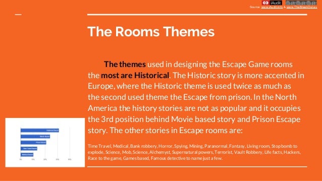 Time Bomb Escape Rooms Time Bomb Escape Rooms