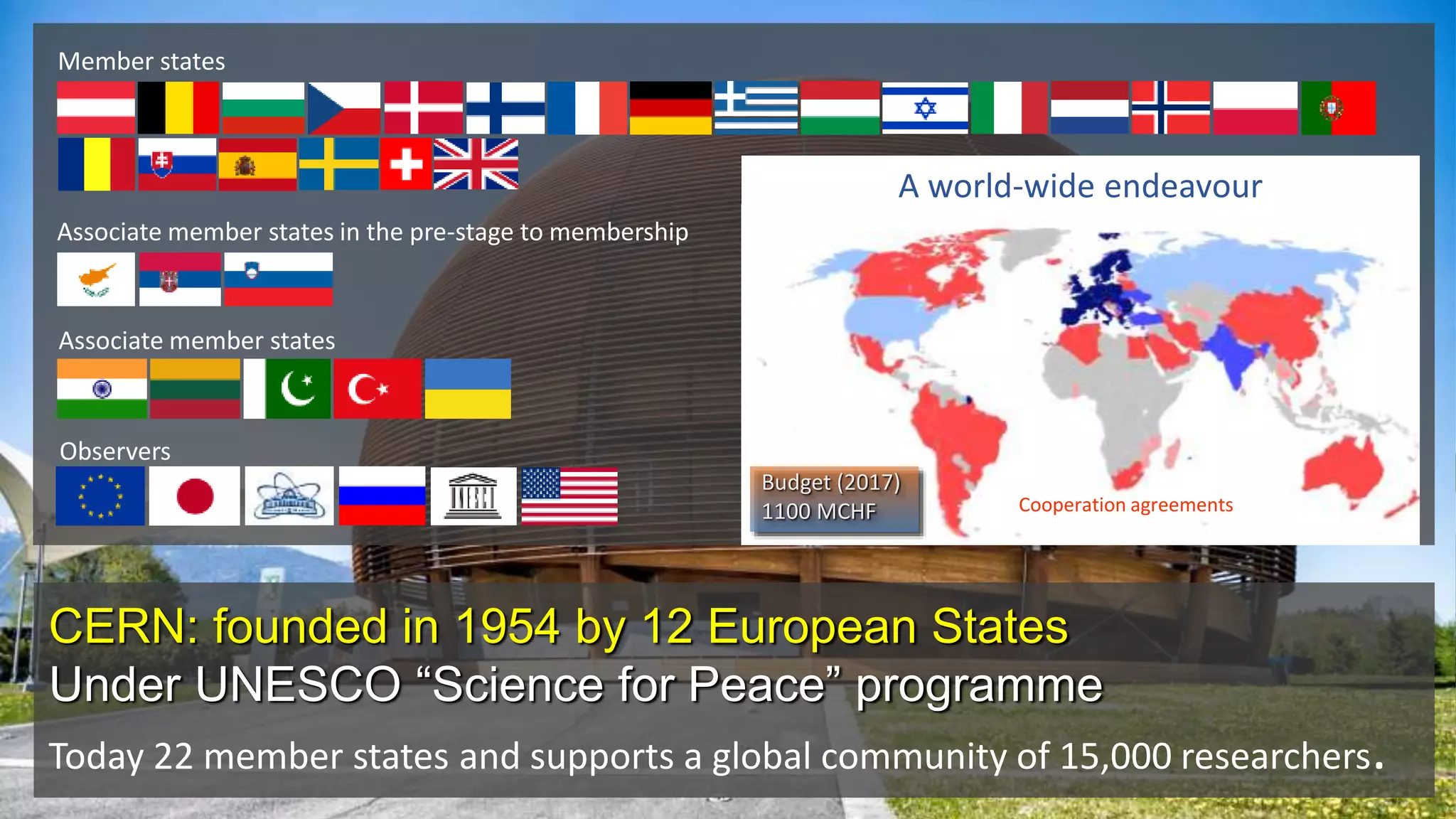 CERN: founded in 1954 by 12 European States
Under UNESCO “Science for Peace” programme
Today 22 member states and supports a global community of 15,000 researchers.
Associate member states
Observers
Associate member states in the pre-stage to membership
Member states
Cooperation agreements
A world-wide endeavour
Budget (2017)
1100 MCHF
 