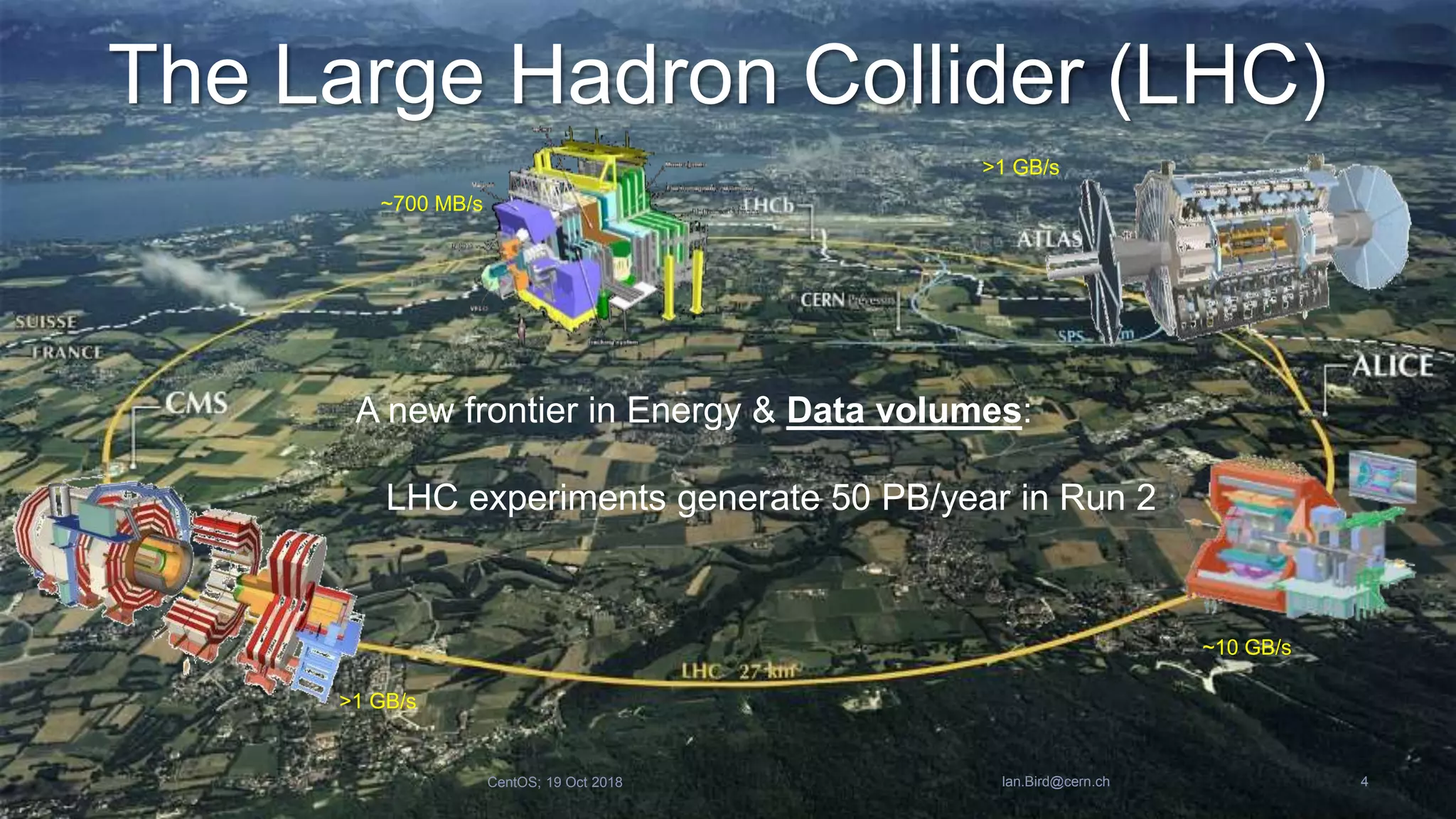 The Large Hadron Collider (LHC)
A new frontier in Energy & Data volumes:
LHC experiments generate 50 PB/year in Run 2
CentOS; 19 Oct 2018 Ian.Bird@cern.ch 4
~700 MB/s
~10 GB/s
>1 GB/s
>1 GB/s
 
