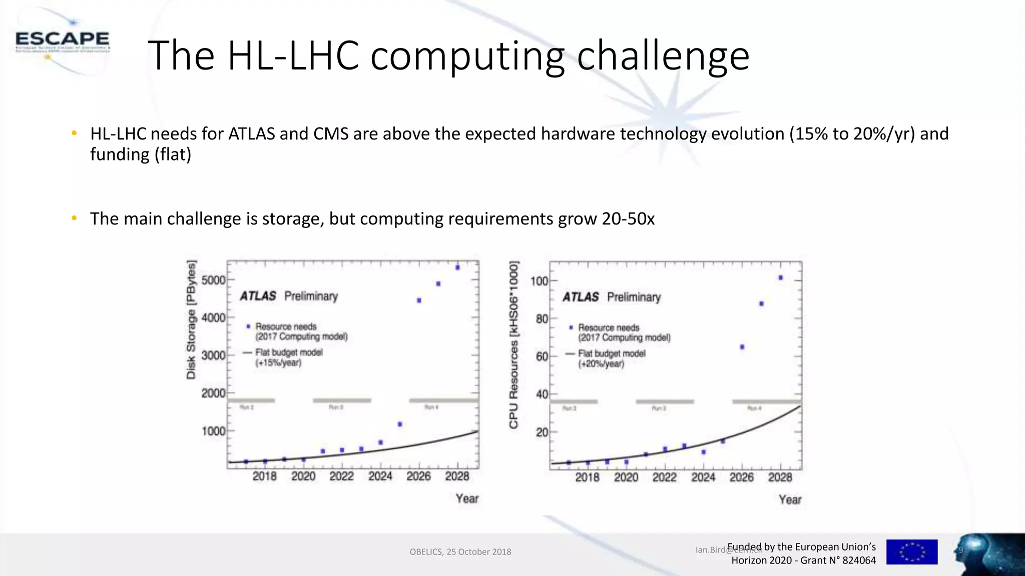 Funded by the European Union’s
Horizon 2020 - Grant N° 824064
The HL-LHC computing challenge
• HL-LHC needs for ATLAS and CMS are above the expected hardware technology evolution (15% to 20%/yr) and
funding (flat)
• The main challenge is storage, but computing requirements grow 20-50x
OBELICS, 25 October 2018 Ian.Bird@cern.ch 9
 