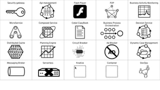 Security gateway Api management Flash Player P2P Business Activity Monitoring
MicroService Composed Service Cobol CopyBook Business Process
Orchestration
Decision Service
Distributed Cache Planning Engine Circuit Breaker Ad Blocker Dynamic Case Management
Messaging Broker Serverless Knative Container DevOps
C
AD
k
 