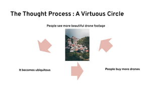 The Thought Process : A Virtuous Circle
People see more beautiful drone footage
 