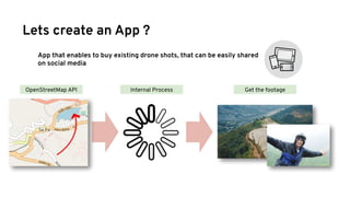 Lets create an App ?
App that enables to buy existing drone shots, that can be easily shared
on social media
OpenStreetMap API Internal Process Get the footage
 
