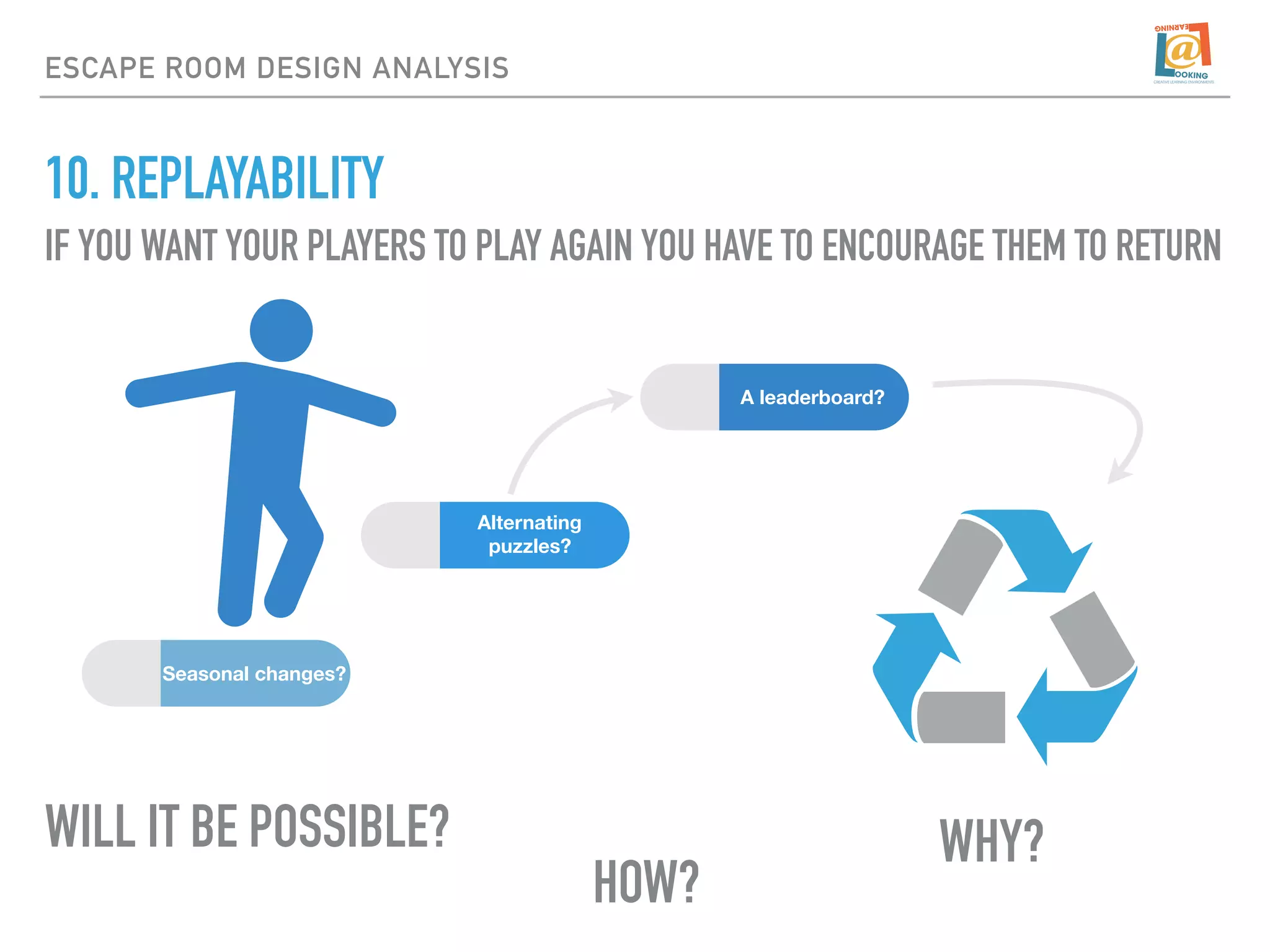 10. REPLAYABILITY
ESCAPE ROOM DESIGN ANALYSIS
IF YOU WANT YOUR PLAYERS TO PLAY AGAIN YOU HAVE TO ENCOURAGE THEM TO RETURN
Seasonal changes?
Alternating
puzzles?
A leaderboard?
WILL IT BE POSSIBLE?
HOW?
WHY?
 