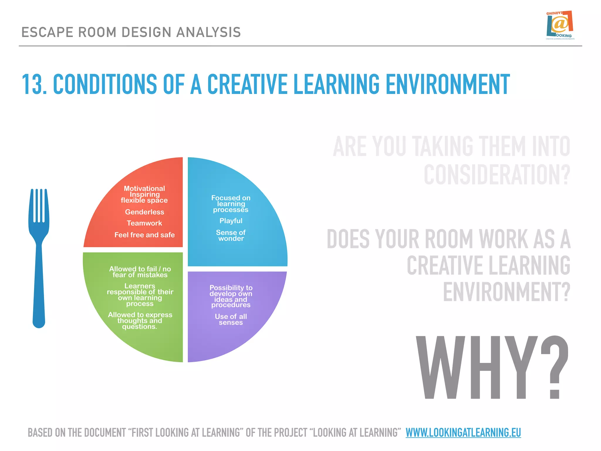 13. CONDITIONS OF A CREATIVE LEARNING ENVIRONMENT
ESCAPE ROOM DESIGN ANALYSIS
Motivational
Inspiring
flexible space
Genderless
Teamwork
Feel free and safe
Focused on
learning
processes
Playful
Sense of
wonder
Allowed to fail / no
fear of mistakes
 
Learners
responsible of their
own learning
process
Allowed to express
thoughts and
questions.
Possibility to
develop own
ideas and
procedures
Use of all
senses
ARE YOU TAKING THEM INTO
CONSIDERATION?
DOES YOUR ROOM WORK AS A
CREATIVE LEARNING
ENVIRONMENT?
WHY?BASED ON THE DOCUMENT “FIRST LOOKING AT LEARNING” OF THE PROJECT “LOOKING AT LEARNING” WWW.LOOKINGATLEARNING.EU
 