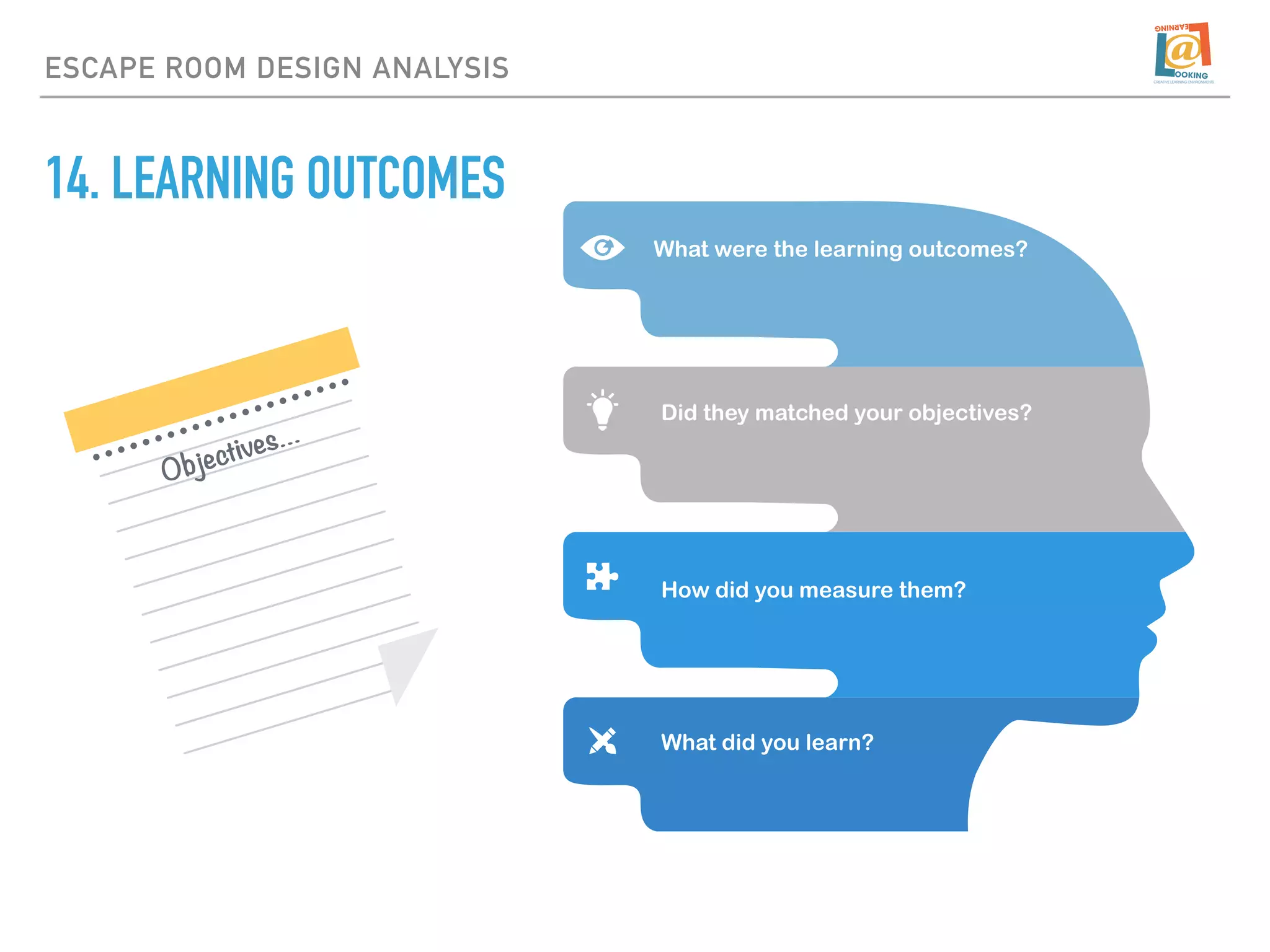 14. LEARNING OUTCOMES
ESCAPE ROOM DESIGN ANALYSIS
What were the learning outcomes?
Did they matched your objectives?
How did you measure them?
What did you learn?
Objectives…
 