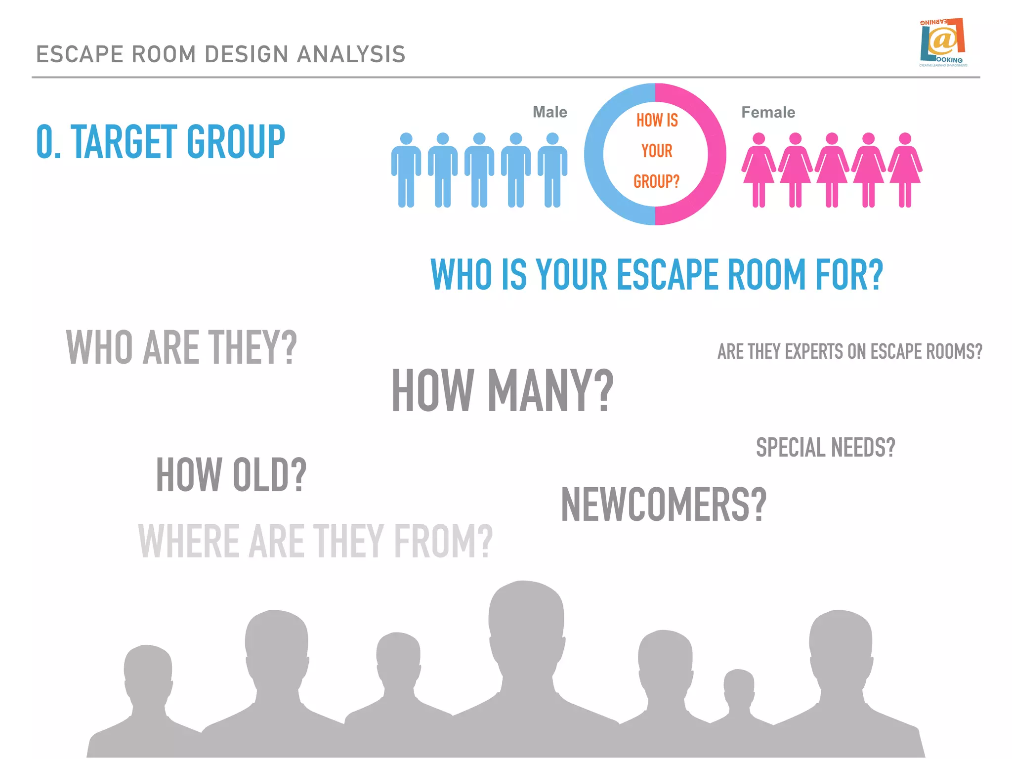 ESCAPE ROOM DESIGN ANALYSIS
0. TARGET GROUP
FemaleMale
HOW IS
YOUR
GROUP?
WHO ARE THEY?
HOW OLD?
HOW MANY?
NEWCOMERS?
SPECIAL NEEDS?
WHO IS YOUR ESCAPE ROOM FOR?
ARE THEY EXPERTS ON ESCAPE ROOMS?
WHERE ARE THEY FROM?
 
