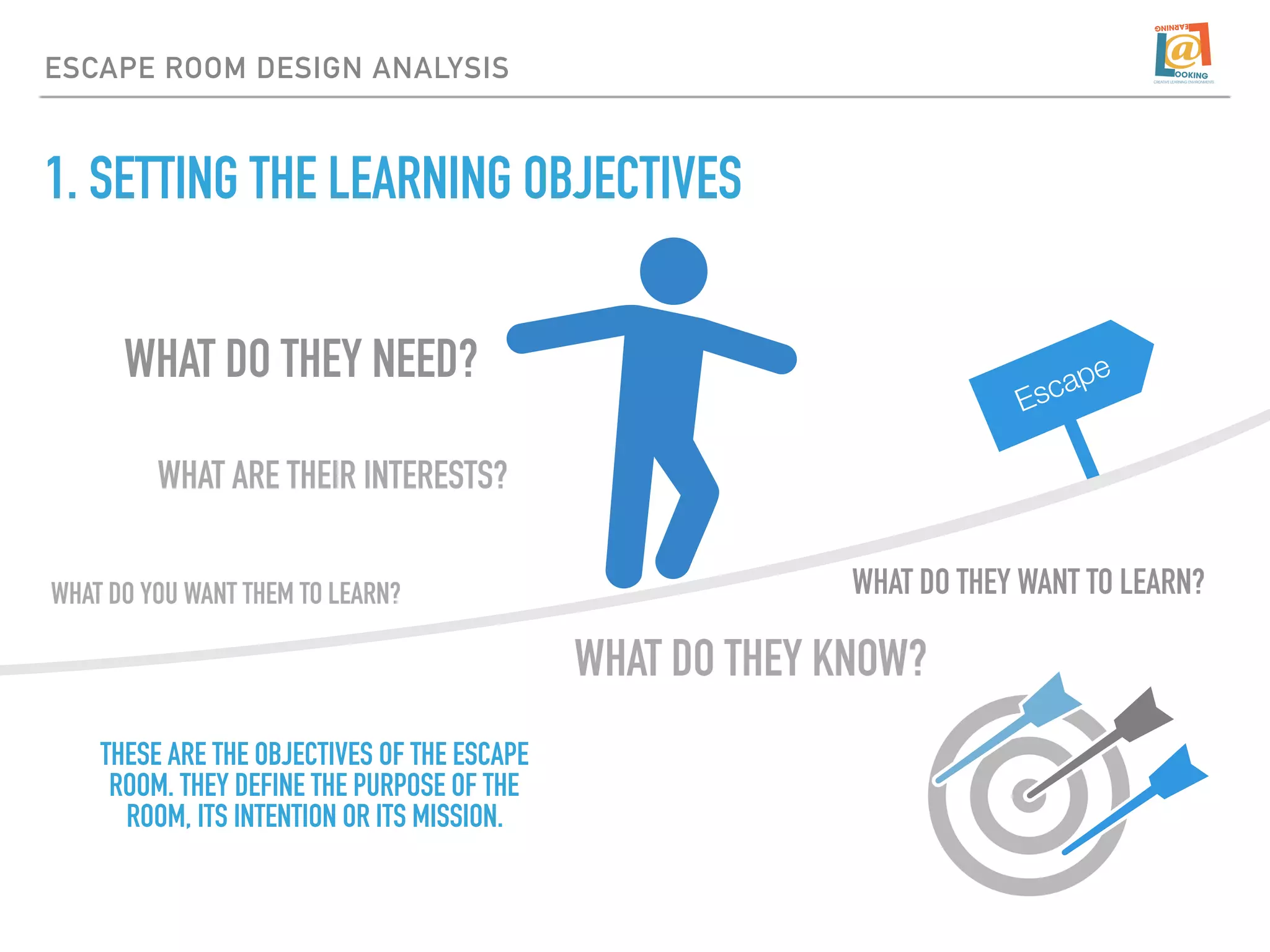 1. SETTING THE LEARNING OBJECTIVES
WHAT DO THEY NEED?
WHAT ARE THEIR INTERESTS?
WHAT DO THEY WANT TO LEARN?WHAT DO YOU WANT THEM TO LEARN?
WHAT DO THEY KNOW?
Escape
ESCAPE ROOM DESIGN ANALYSIS
THESE ARE THE OBJECTIVES OF THE ESCAPE
ROOM. THEY DEFINE THE PURPOSE OF THE
ROOM, ITS INTENTION OR ITS MISSION.
 