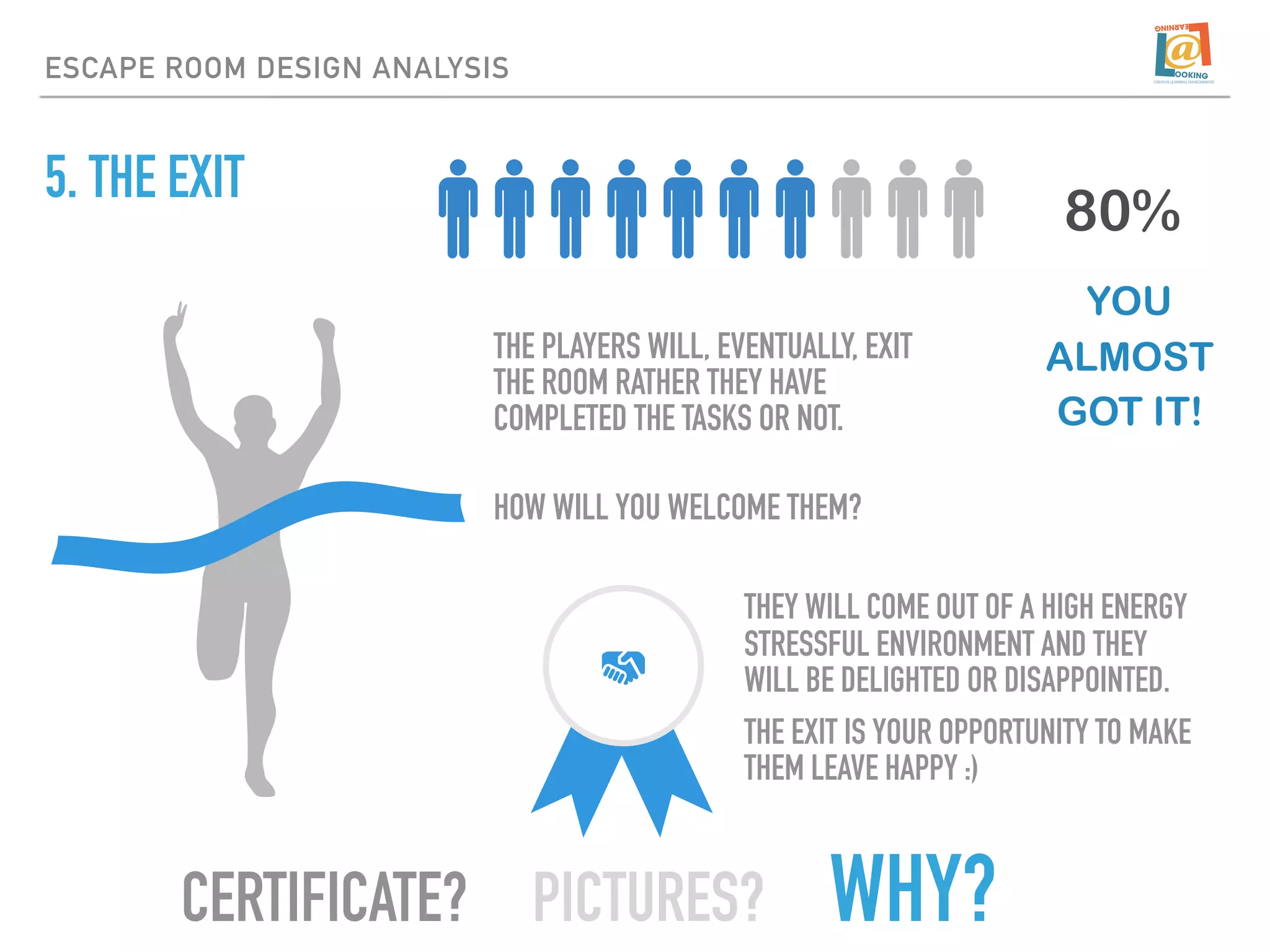 5. THE EXIT
ESCAPE ROOM DESIGN ANALYSIS
THE PLAYERS WILL, EVENTUALLY, EXIT
THE ROOM RATHER THEY HAVE
COMPLETED THE TASKS OR NOT.
 
HOW WILL YOU WELCOME THEM?
YOU  
ALMOST
GOT IT!
80%
THEY WILL COME OUT OF A HIGH ENERGY
STRESSFUL ENVIRONMENT AND THEY
WILL BE DELIGHTED OR DISAPPOINTED.
THE EXIT IS YOUR OPPORTUNITY TO MAKE
THEM LEAVE HAPPY :)
CERTIFICATE? PICTURES? WHY?
 
