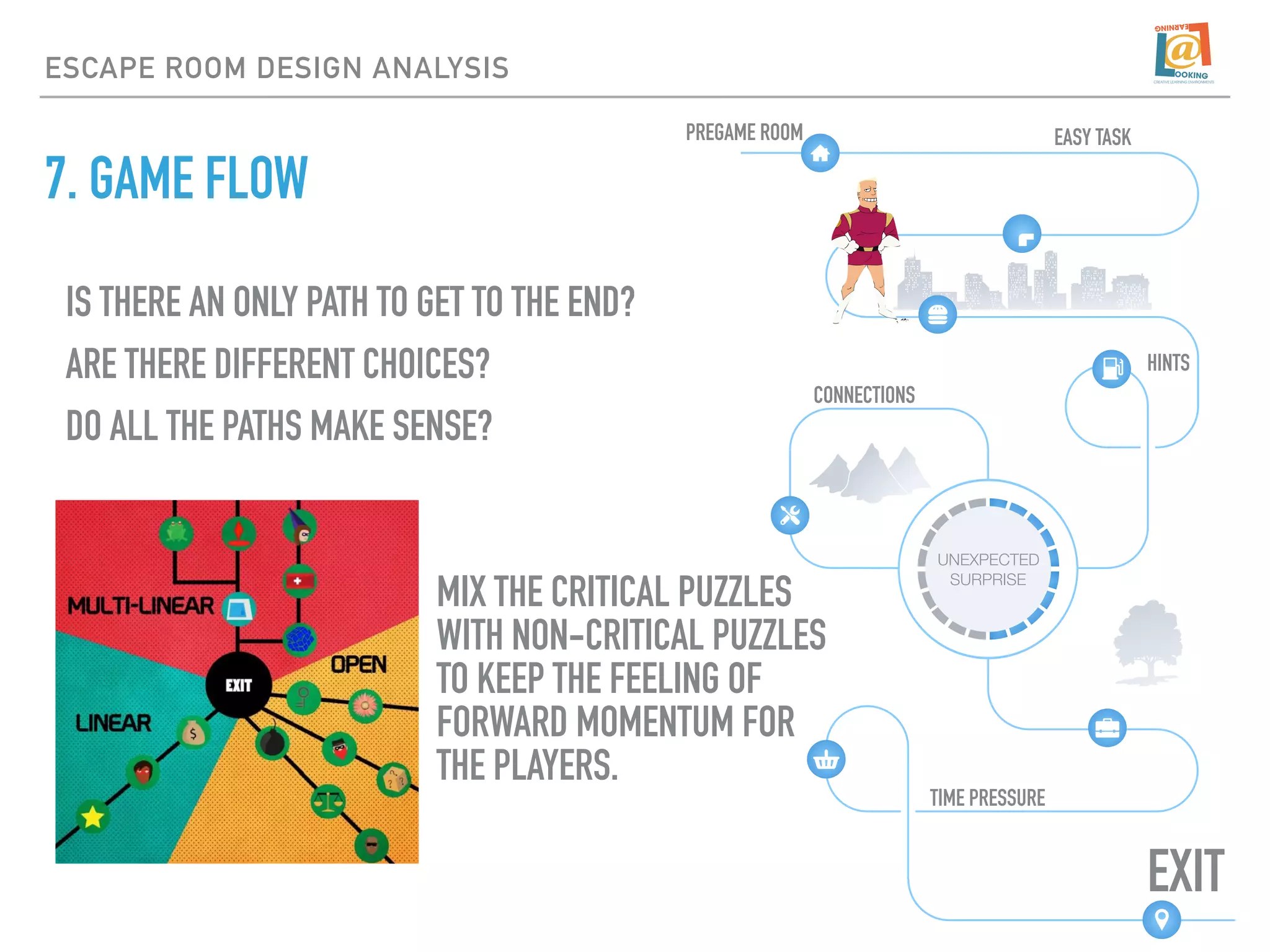 7. GAME FLOW
ESCAPE ROOM DESIGN ANALYSIS
UNEXPECTED
SURPRISE
P
IS THERE AN ONLY PATH TO GET TO THE END?
ARE THERE DIFFERENT CHOICES?
DO ALL THE PATHS MAKE SENSE?
EXIT
PREGAME ROOM
HINTS
MIX THE CRITICAL PUZZLES
WITH NON-CRITICAL PUZZLES
TO KEEP THE FEELING OF
FORWARD MOMENTUM FOR
THE PLAYERS.
CONNECTIONS
EASY TASK
TIME PRESSURE
 