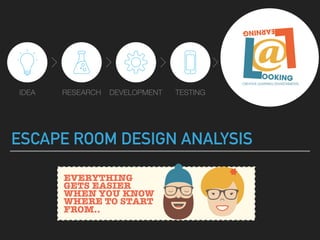 ESCAPE ROOM DESIGN ANALYSIS
EVERYTHING
GETS EASIER
WHEN YOU KNOW
WHERE TO START
FROM..
DEVELOPMENTIDEA RESEARCH TESTING
 