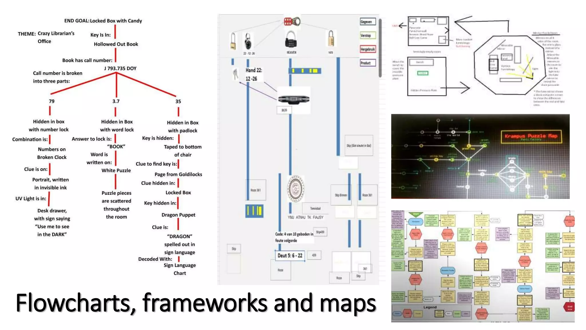 Flowcharts, frameworks and maps
 