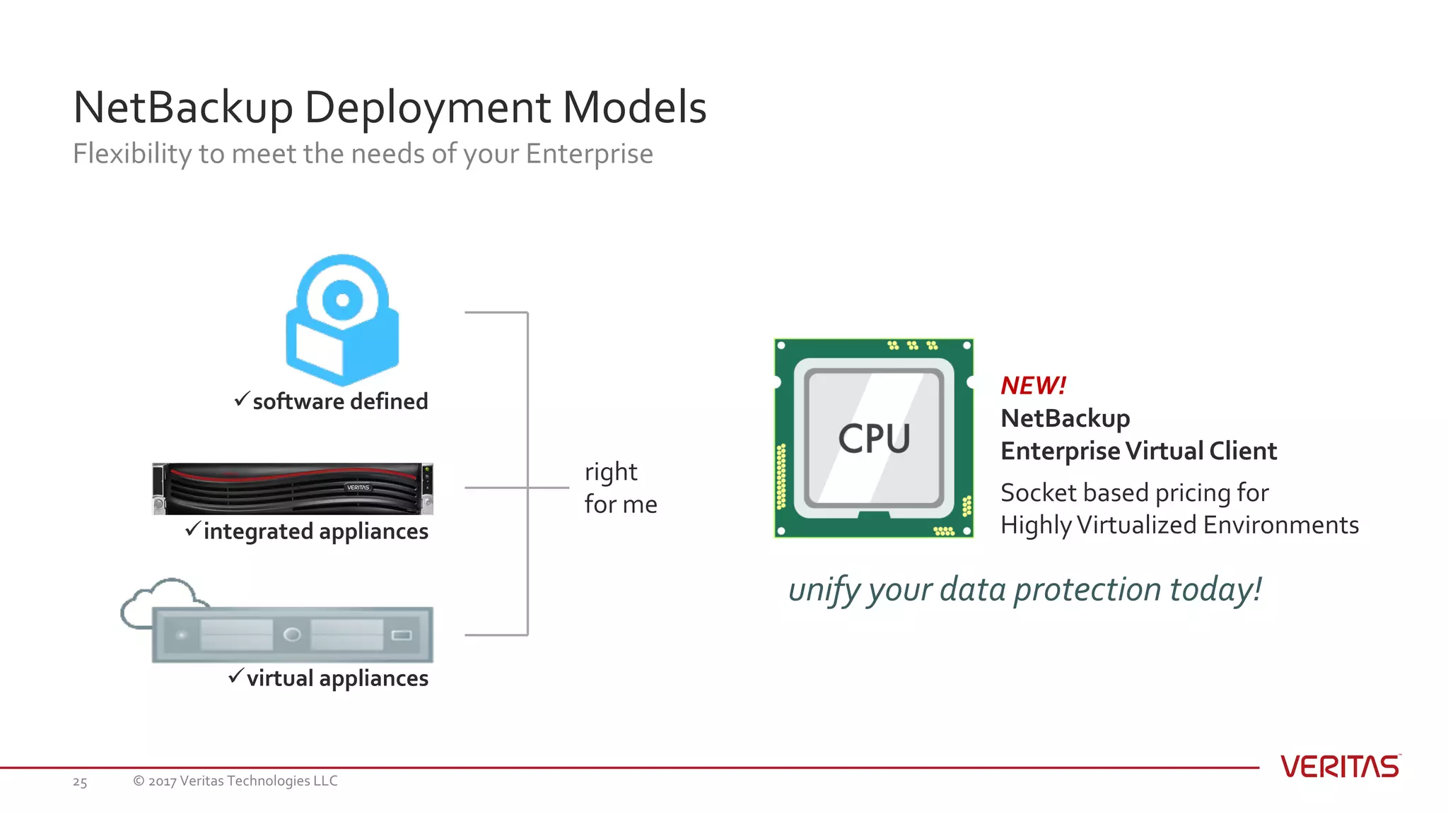 NetBackup Deployment Models
Flexibility to meet the needs of your Enterprise
© 2017 Veritas Technologies LLC25
NEW!
NetBackup
EnterpriseVirtual Client
Socket based pricing for
HighlyVirtualized Environments
unify your data protection today!
üintegrated appliances
üsoftware defined
üvirtual appliances
right
for me
 