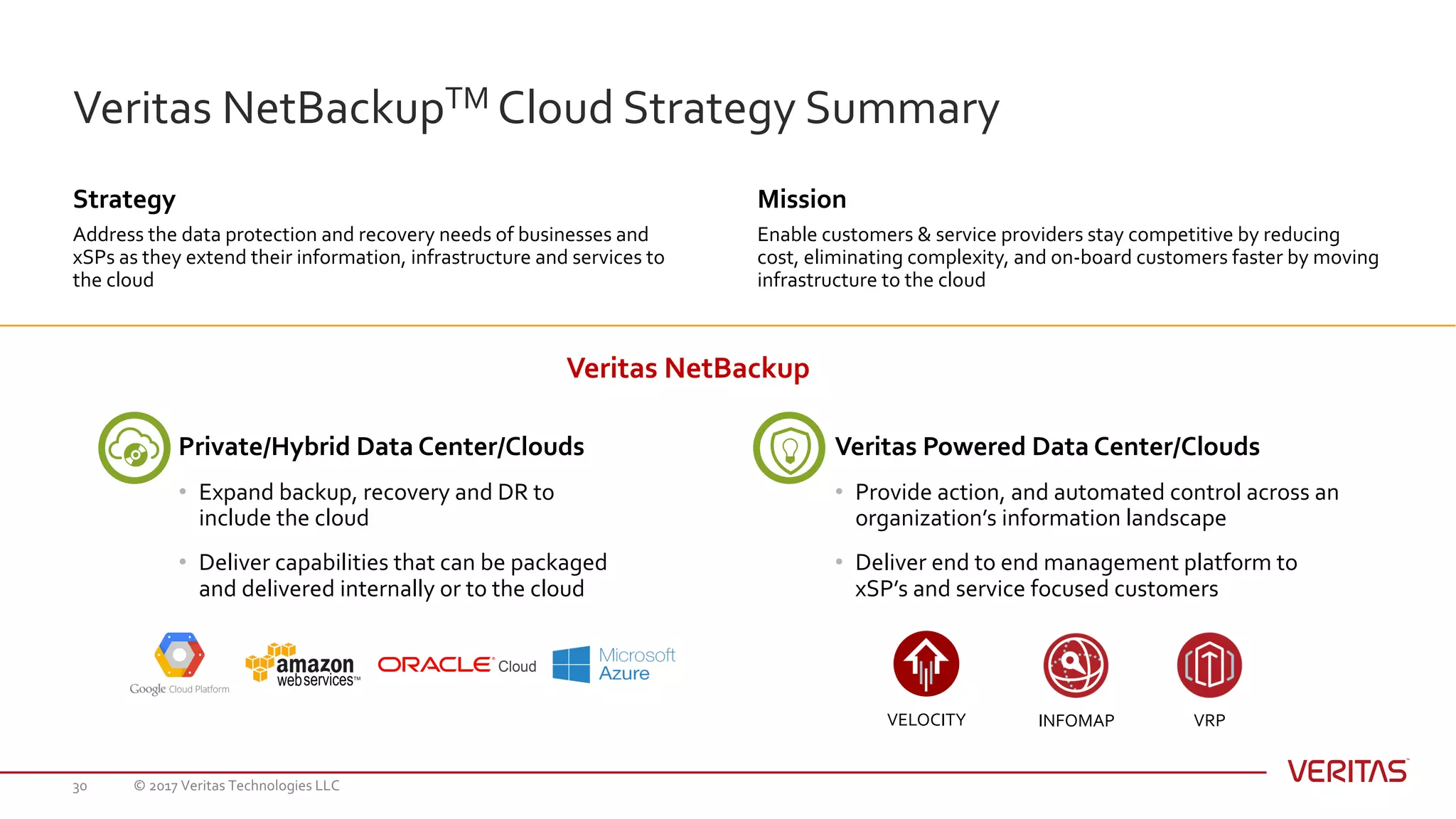 Veritas NetBackupTM Cloud Strategy Summary
© 2017 Veritas Technologies LLC30
Address the data protection and recovery needs of businesses and
xSPs as they extend their information, infrastructure and services to
the cloud
Strategy
Enable customers & service providers stay competitive by reducing
cost, eliminating complexity, and on-board customers faster by moving
infrastructure to the cloud
Mission
Veritas NetBackup
• Provide action, and automated control across an
organization’s information landscape
• Deliver end to end management platform to
xSP’s and service focused customers
Veritas Powered Data Center/Clouds
VELOCITY VRPINFOMAP
• Expand backup, recovery and DR to
include the cloud
• Deliver capabilities that can be packaged
and delivered internally or to the cloud
Private/Hybrid Data Center/Clouds
 