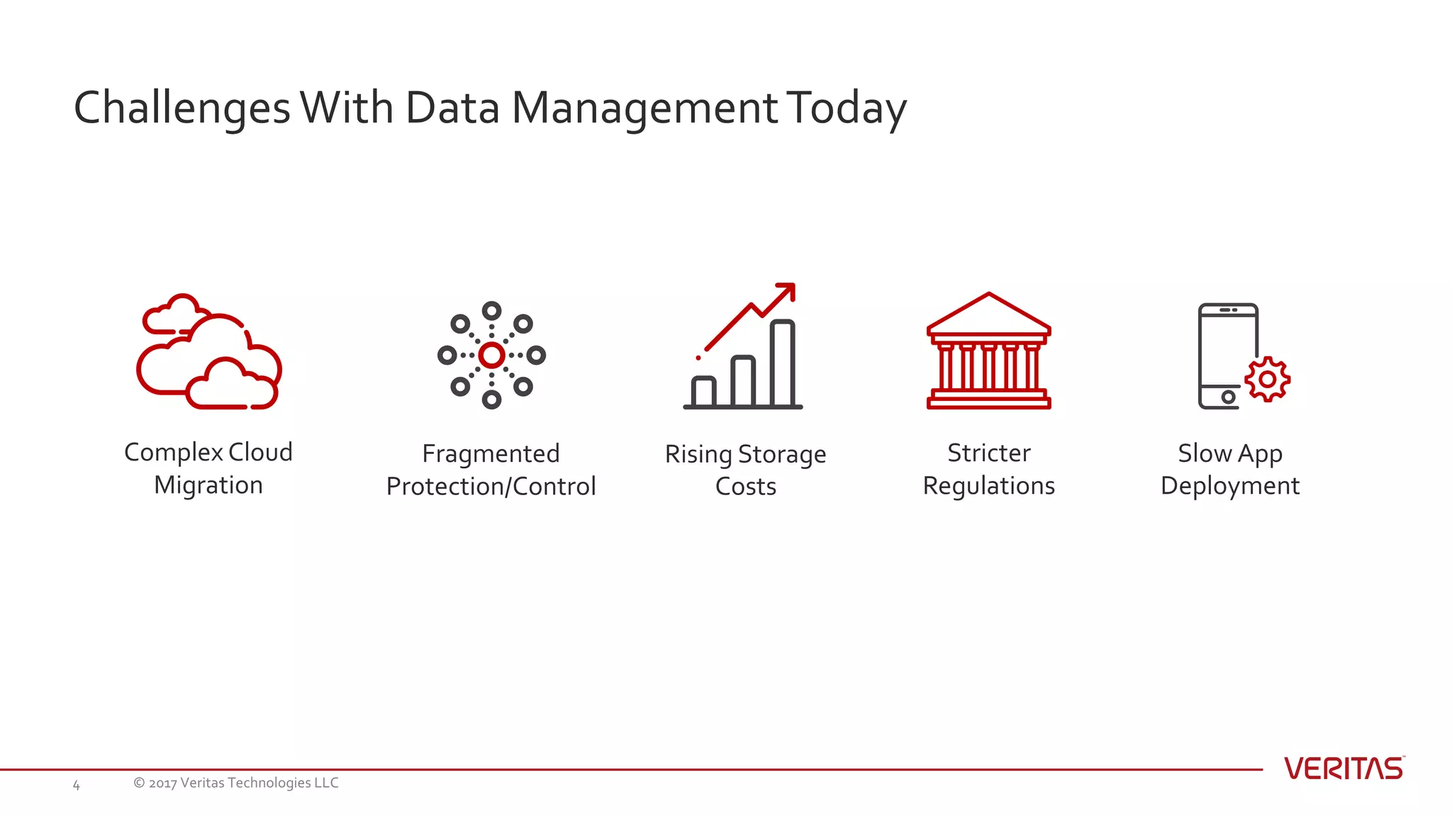 ChallengesWith Data ManagementToday
© 2017 Veritas Technologies LLC4
Complex Cloud
Migration
Rising Storage
Costs
Fragmented
Protection/Control
Stricter
Regulations
Slow App
Deployment
 