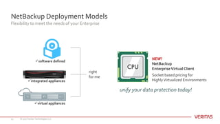 NetBackup Deployment Models
Flexibility to meet the needs of your Enterprise
© 2017 Veritas Technologies LLC25
NEW!
NetBackup
EnterpriseVirtual Client
Socket based pricing for
HighlyVirtualized Environments
unify your data protection today!
üintegrated appliances
üsoftware defined
üvirtual appliances
right
for me
 