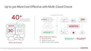 Up to 30x More Cost Effective with Multi-Cloud Choice
© 2017 Veritas Technologies LLC28
Multi-cloud choice delivers:
ü More flexibility
ü Ability to lower cost
ü Better multi-cloud strategy
$7500/yr vs $240/yr!
Multi-cloud choice
Veritas certified
cloud connectors
40+
 