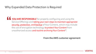 Why Expanded Data Protection is Required
© 2017 Veritas Technologies LLC29
YOU ARE RESPONSIBLE for properly configuring and using the
Service Offerings and taking your own steps to maintain appropriate
security, protection, and backup ofYour Content, which may include
the use of encryption technology to protectYour Content from
unauthorized access and routine archivingYour Content”.
From the AWS customer agreement
 