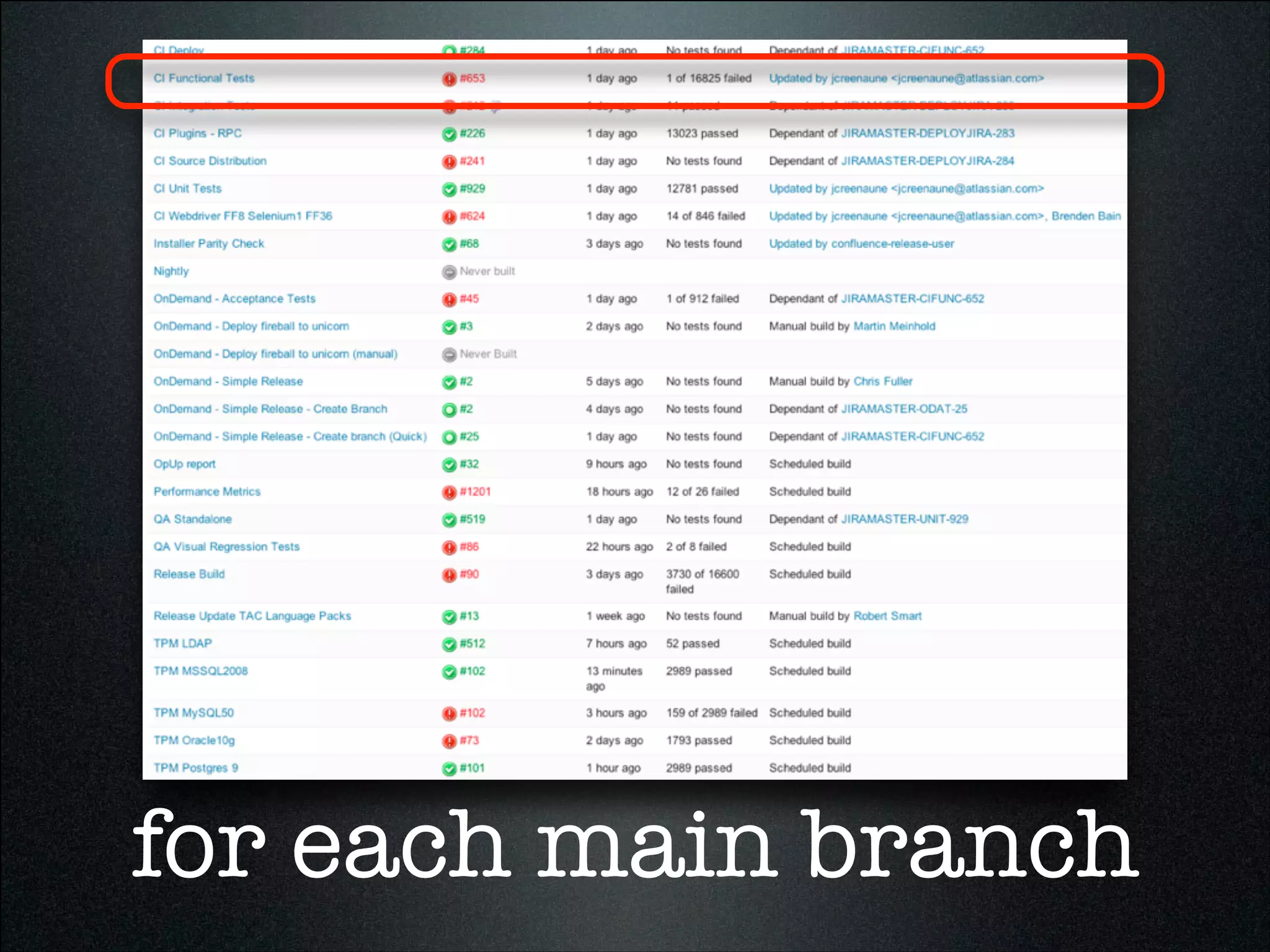 for each main branch
 