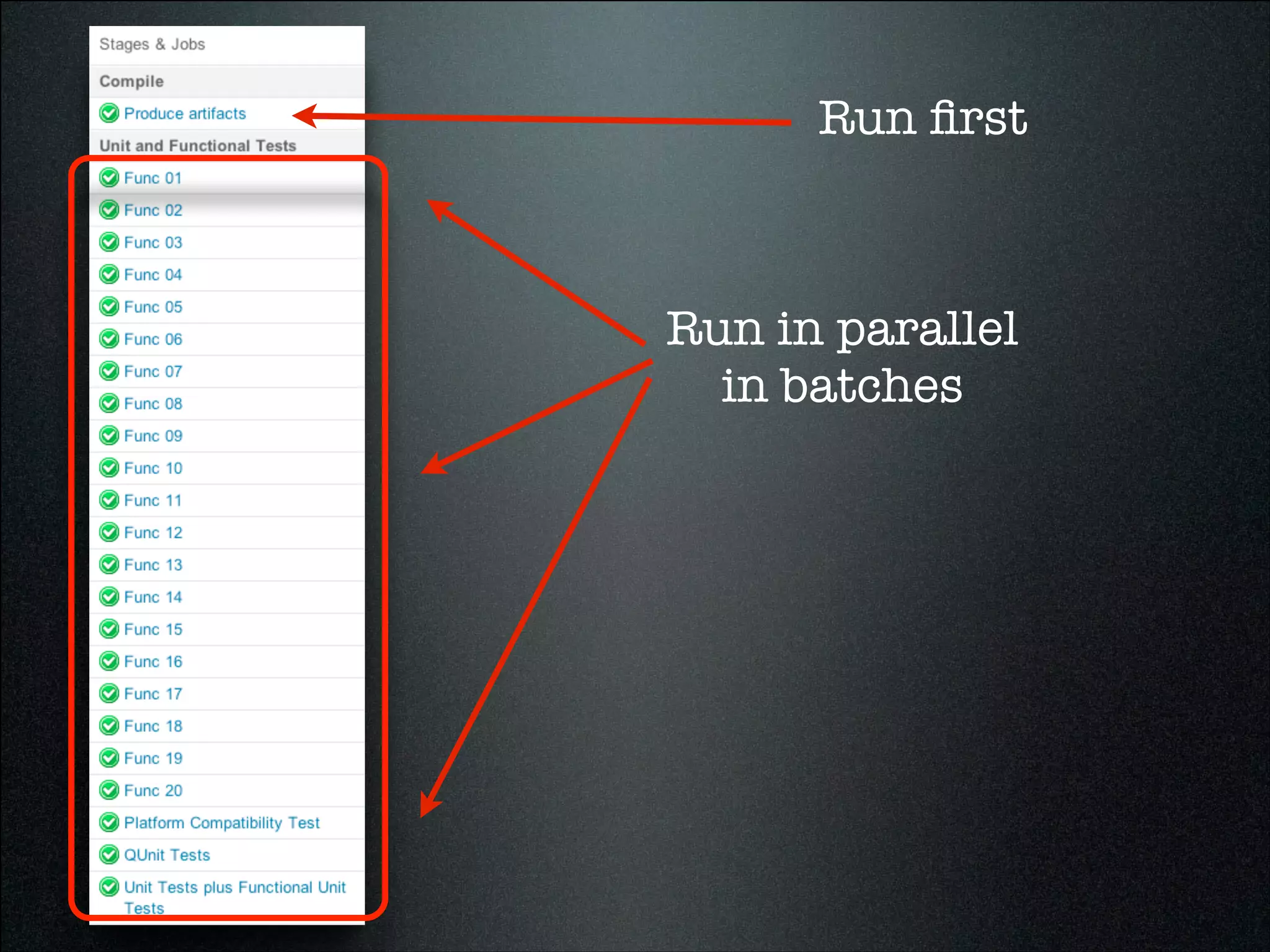 Run in parallel
in batches
Run ﬁrst
 