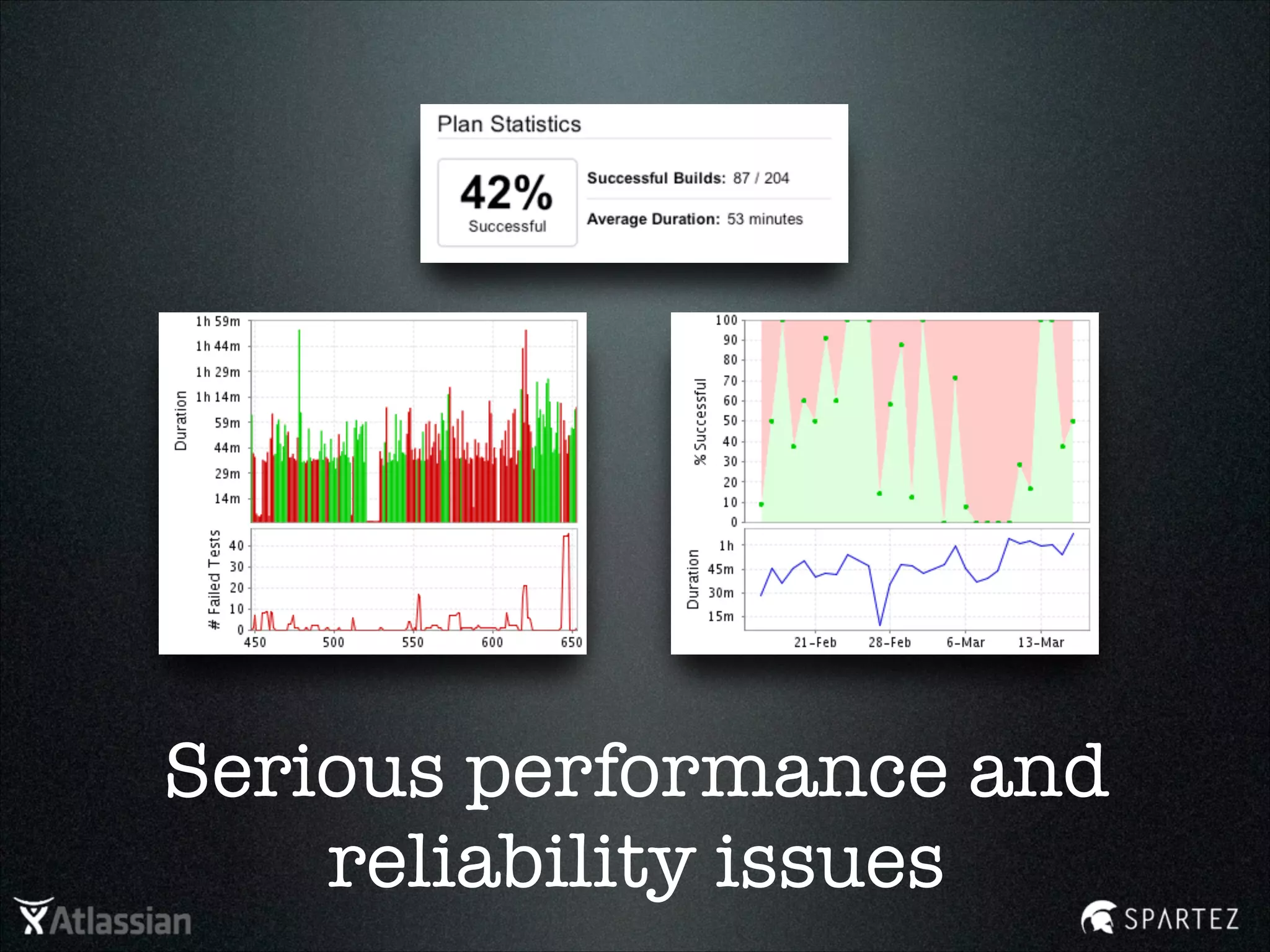 Serious performance and
reliability issues
 