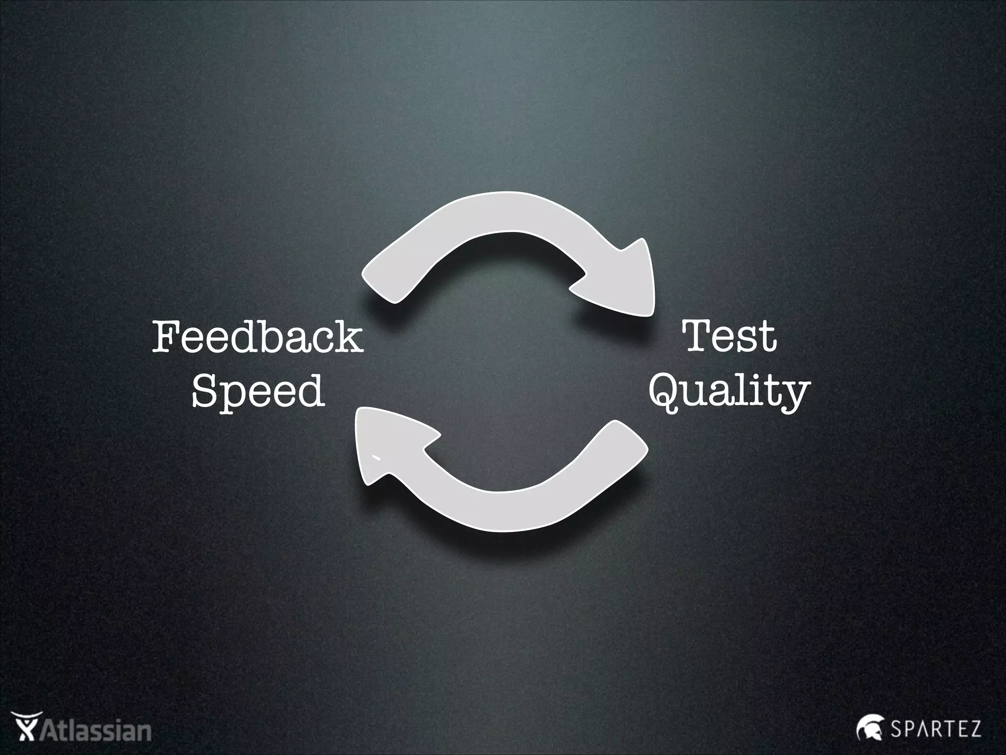 Feedback
Speed
`
Test
Quality
 