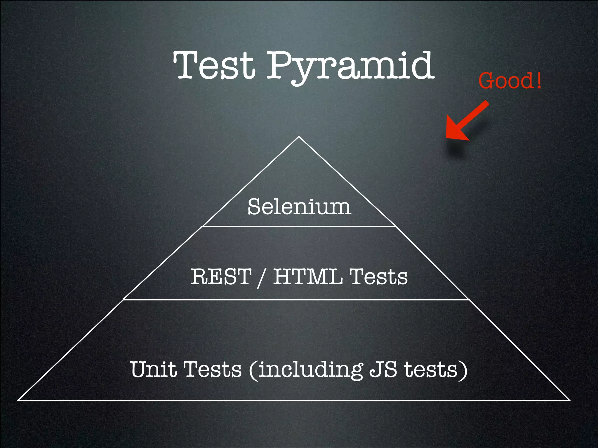 Test Pyramid
Unit Tests (including JS tests)
REST / HTML Tests
Selenium
Good!
 