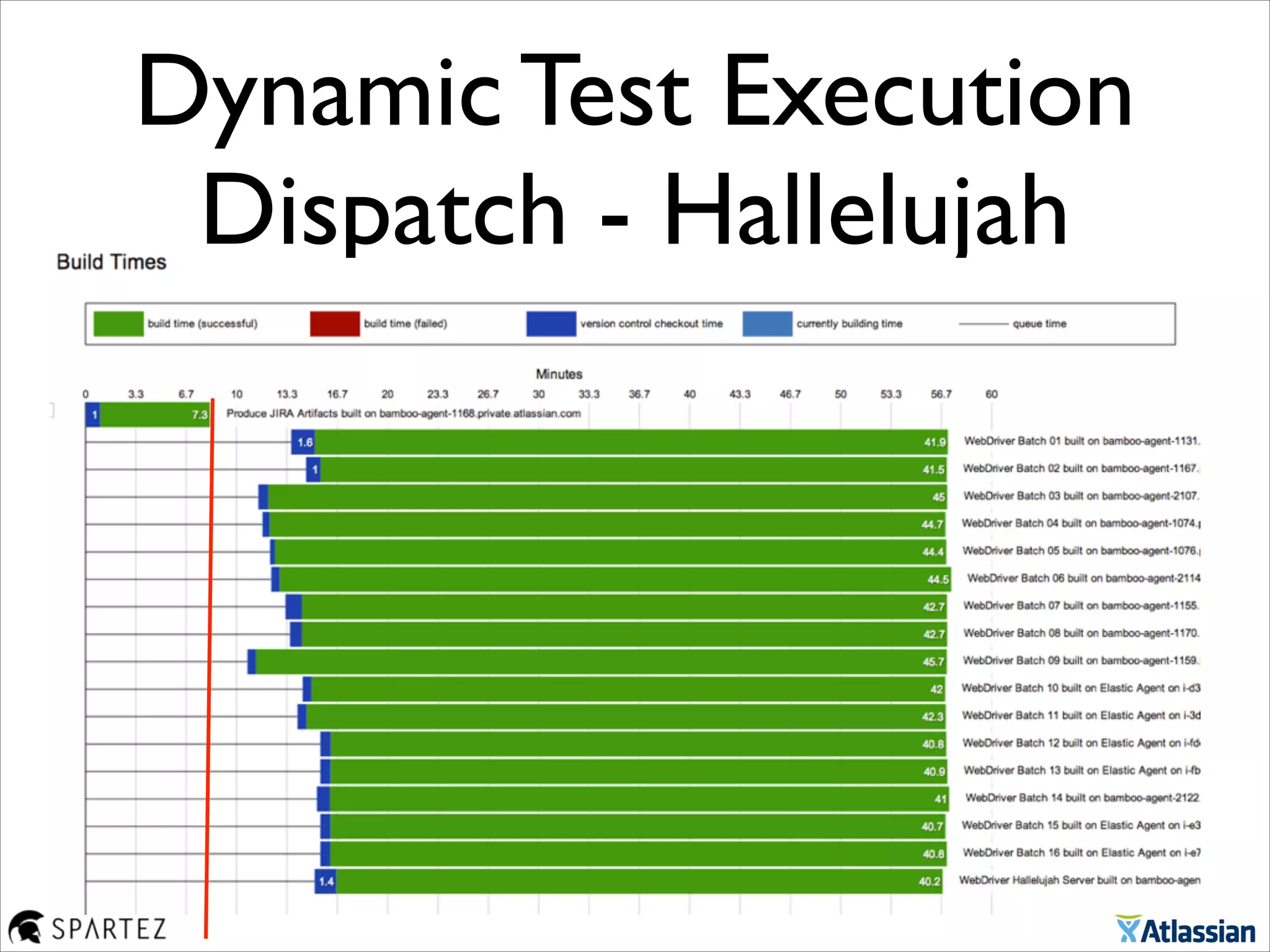 Dynamic Test Execution
Dispatch - Hallelujah
 