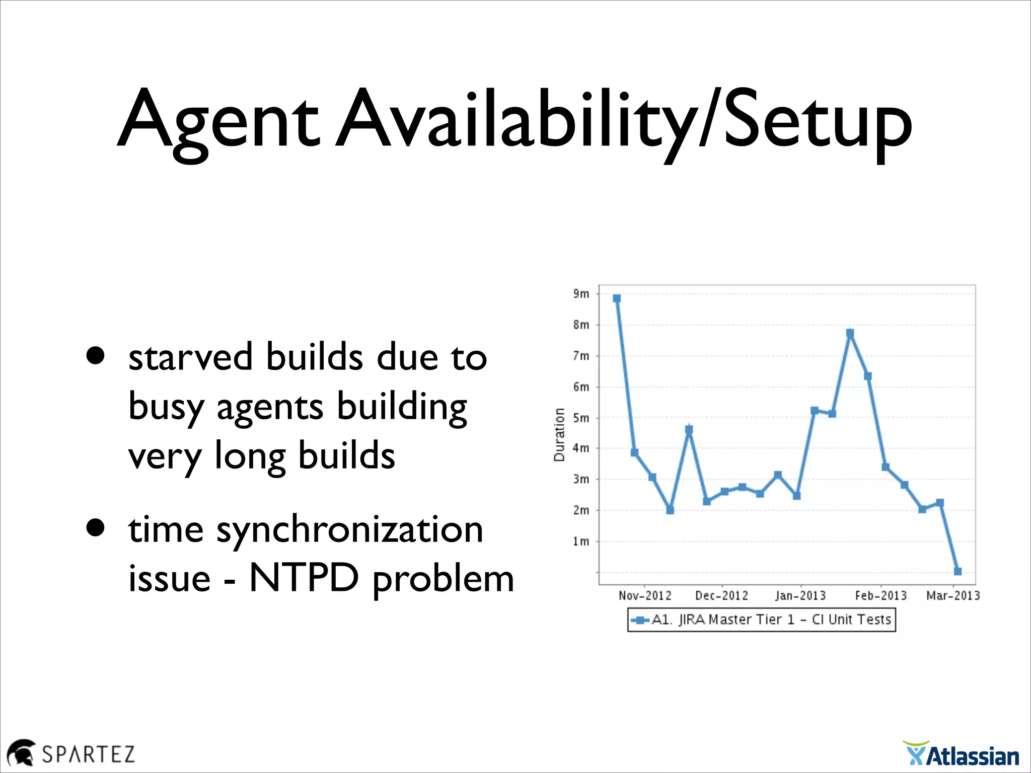 Agent Availability/Setup
• starved builds due to
busy agents building
very long builds	

• time synchronization
issue - NTPD problem
 