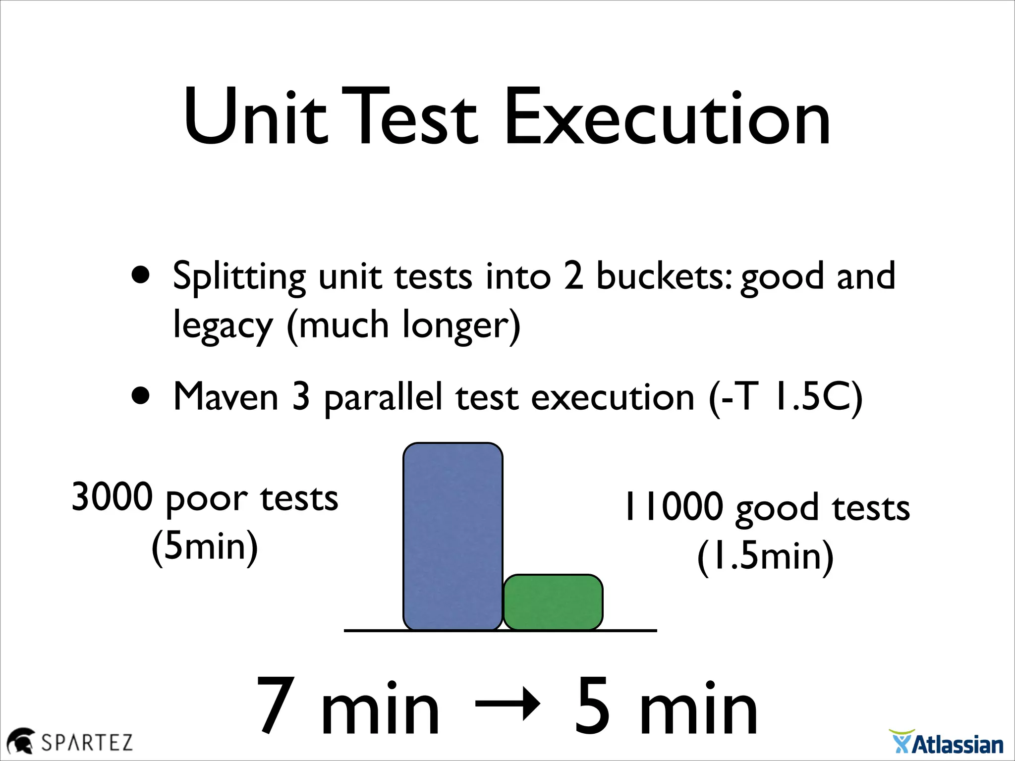 Unit Test Execution
• Splitting unit tests into 2 buckets: good and
legacy (much longer)	

• Maven 3 parallel test execution (-T 1.5C)
7 min → 5 min
3000 poor tests	

(5min)
11000 good tests	

(1.5min)
 