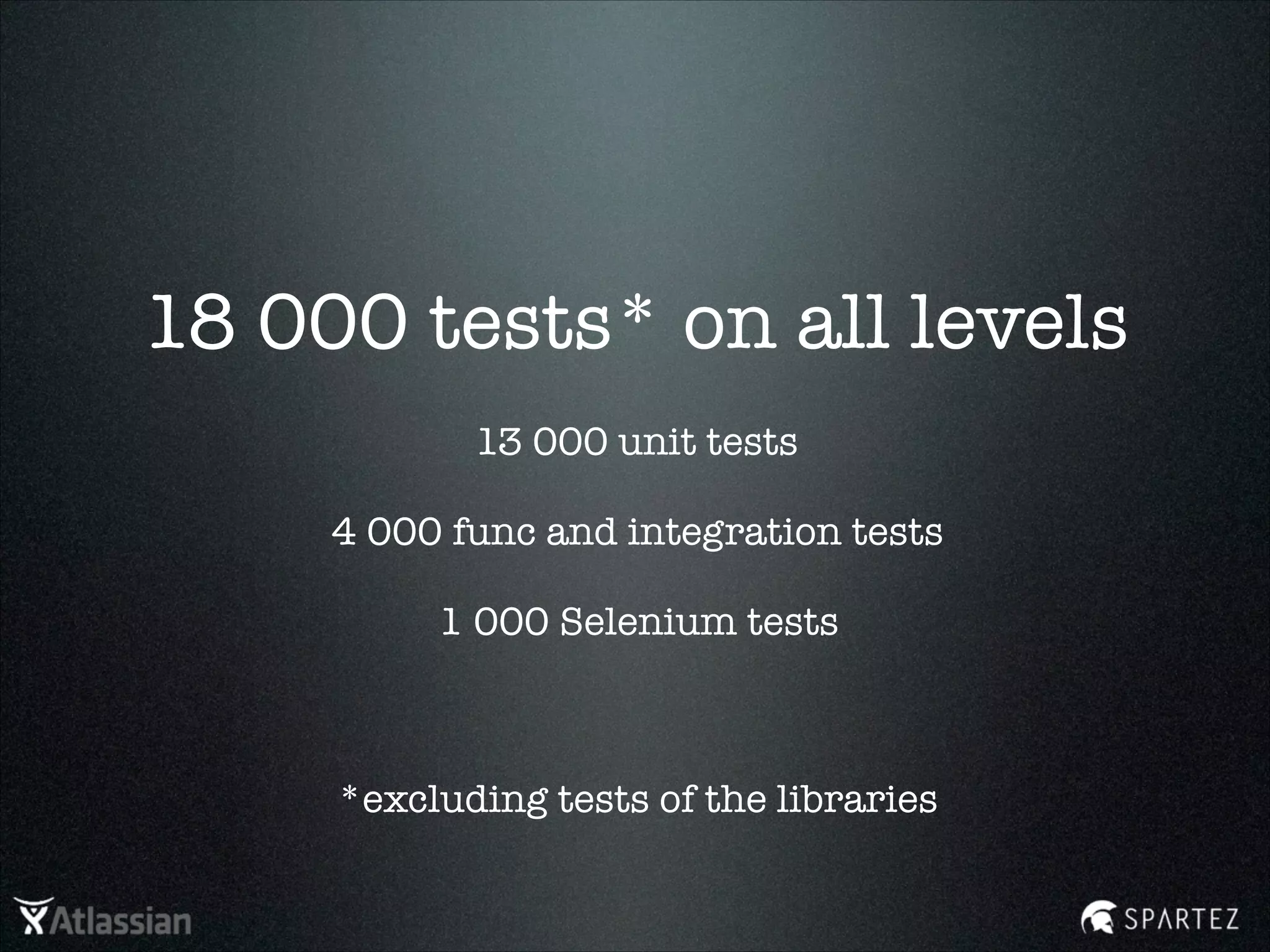 18 000 tests* on all levels
13 000 unit tests
*excluding tests of the libraries
4 000 func and integration tests
1 000 Selenium tests
 