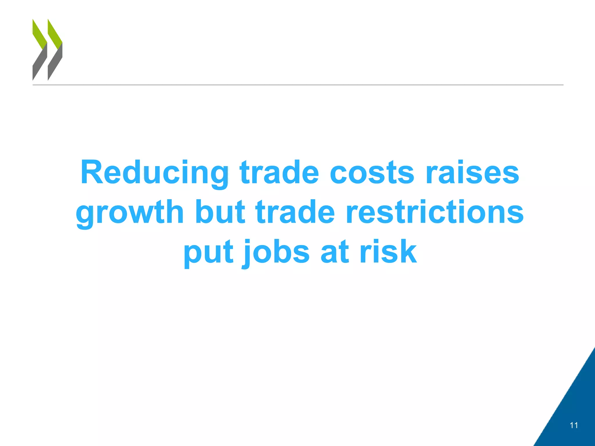 11
Reducing trade costs raises
growth but trade restrictions
put jobs at risk
 