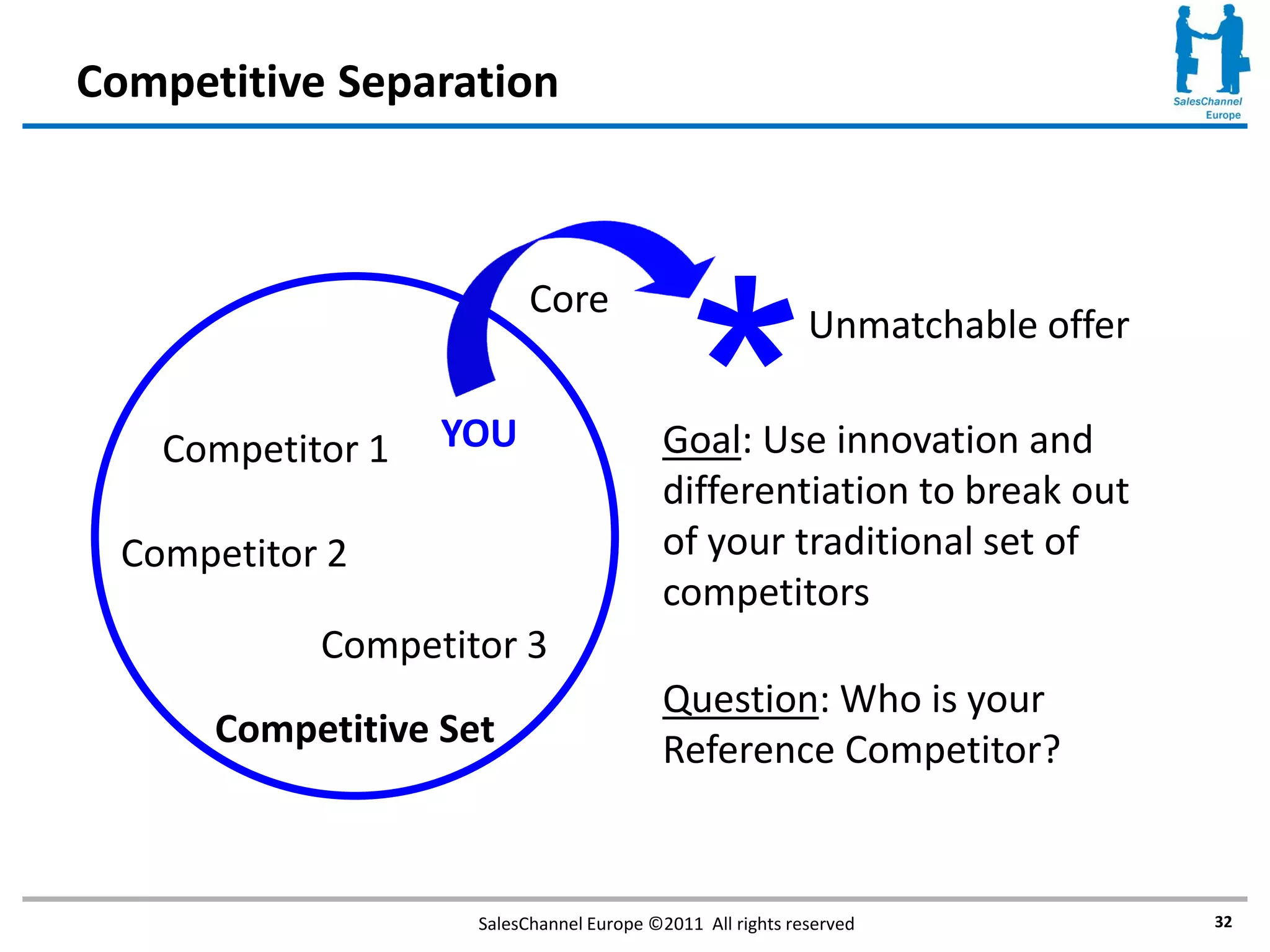 Competitive Separation




                                             *
                          Core
                                                           Unmatchable offer

    Competitor 1   YOU                   Goal: Use innovation and
                                         differentiation to break out
  Competitor 2                           of your traditional set of
                                         competitors
            Competitor 3
                                         Question: Who is your
      Competitive Set                    Reference Competitor?


                    SalesChannel Europe ©2011 All rights reserved              32
 