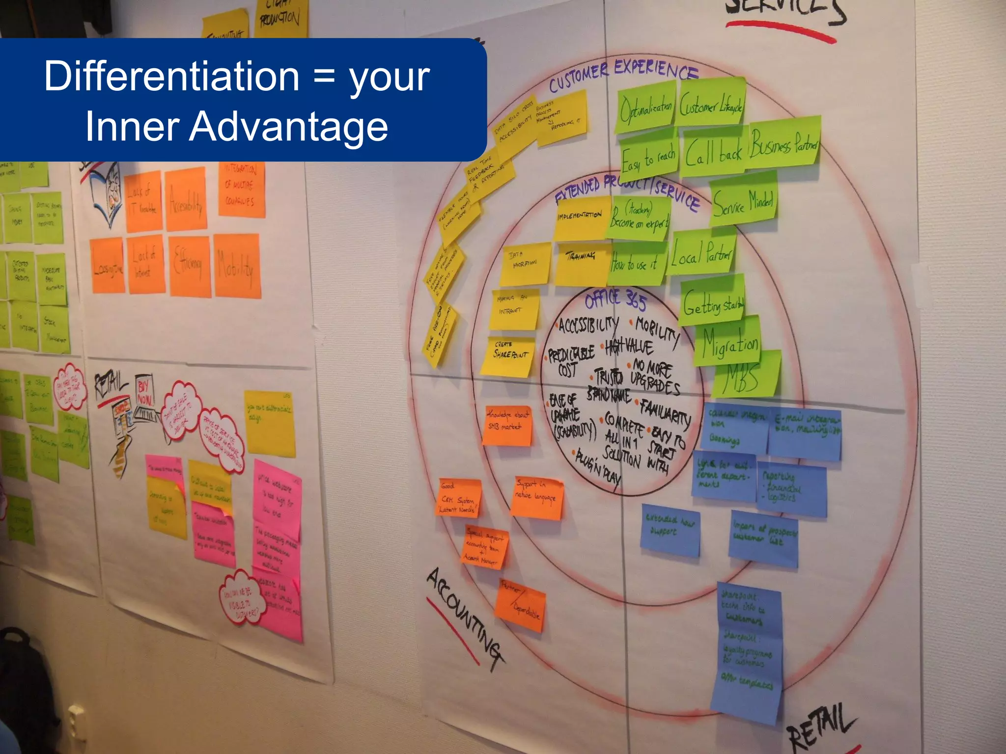 Differentiation = your
  Inner Advantage
 