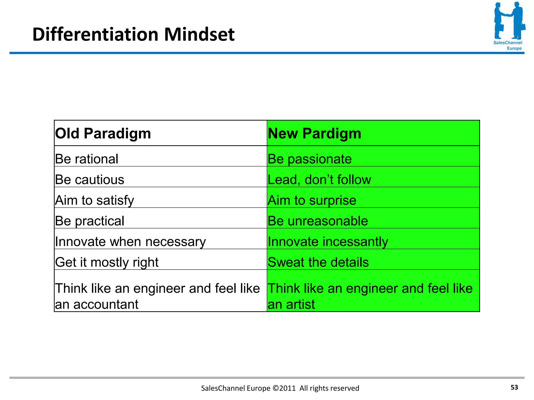 Differentiation Mindset



  Old Paradigm                               New Pardigm
  Be rational                                Be passionate
  Be cautious                                Lead, don’t follow
  Aim to satisfy                             Aim to surprise
  Be practical                               Be unreasonable
  Innovate when necessary                    Innovate incessantly
  Get it mostly right                        Sweat the details
  Think like an engineer and feel like Think like an engineer and feel like
  an accountant                        an artist




                           SalesChannel Europe ©2011 All rights reserved      53
 