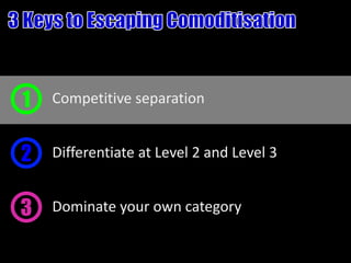 1   Competitive separation


2   Differentiate at Level 2 and Level 3


3   Dominate your own category
 