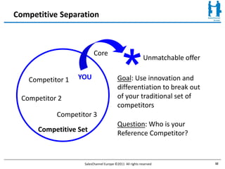 Competitive Separation




                                             *
                          Core
                                                           Unmatchable offer

    Competitor 1   YOU                   Goal: Use innovation and
                                         differentiation to break out
  Competitor 2                           of your traditional set of
                                         competitors
            Competitor 3
                                         Question: Who is your
      Competitive Set                    Reference Competitor?


                    SalesChannel Europe ©2011 All rights reserved              32
 