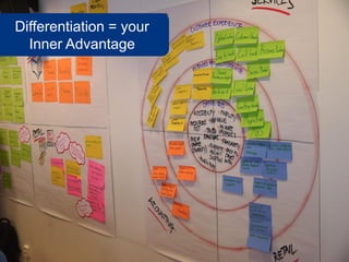 Differentiation = your
  Inner Advantage
 