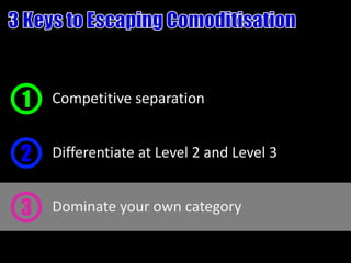 1   Competitive separation


2   Differentiate at Level 2 and Level 3


3   Dominate your own category
 