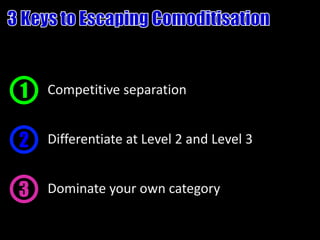 1   Competitive separation


2   Differentiate at Level 2 and Level 3


3   Dominate your own category
 