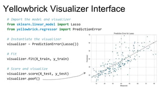# Import the model and visualizer
from sklearn.linear_model import Lasso
from yellowbrick.regressor import PredictionError
# Instantiate the visualizer
visualizer = PredictionError(Lasso())
# Fit
visualizer.fit(X_train, y_train)
# Score and visualize
visualizer.score(X_test, y_test)
visualizer.poof()
Yellowbrick Visualizer Interface
 
