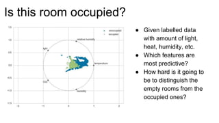 Is this room occupied?
● Given labelled data
with amount of light,
heat, humidity, etc.
● Which features are
most predictive?
● How hard is it going to
be to distinguish the
empty rooms from the
occupied ones?
 