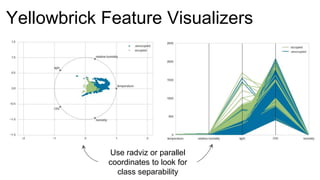 Yellowbrick Feature Visualizers
Use radviz or parallel
coordinates to look for
class separability
 