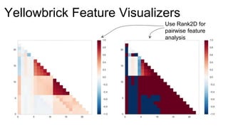 Yellowbrick Feature Visualizers
Use Rank2D for
pairwise feature
analysis
 