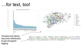 …for text, too!
Visualize top tokens,
document distribution
& part-of-speech
tagging
 