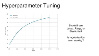 Hyperparameter Tuning
Should I use
Lasso, Ridge, or
ElasticNet?
Is regularization
even working?
 