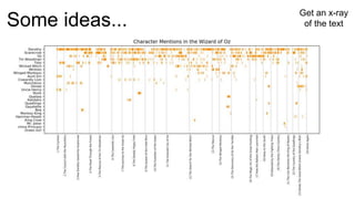 Some ideas...
Get an x-ray
of the text
 