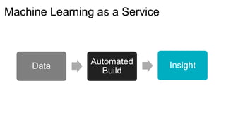 Data
Automated
Build
Insight
Machine Learning as a Service
 