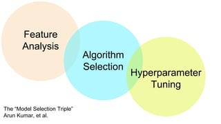 Hyperparameter
Tuning
Algorithm
Selection
Feature
Analysis
The “Model Selection Triple”
Arun Kumar, et al.
 